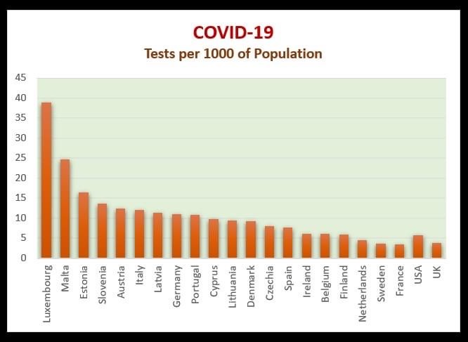 The Usa Lags Way Behind Europe In Covid19 Mortality