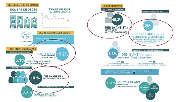 Strengths, Weaknesses of Luxembourg's Suicide Prevention Plan Unveiled