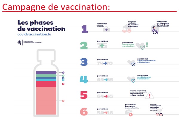 Luxembourg Presents Detailed Vaccine Rollout Plan