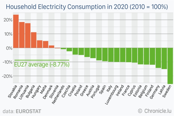 how-much-electricity-does-a-home-use-gosolarbiz