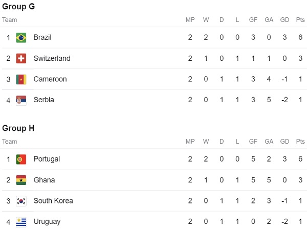 fifa world cup 2022 group g