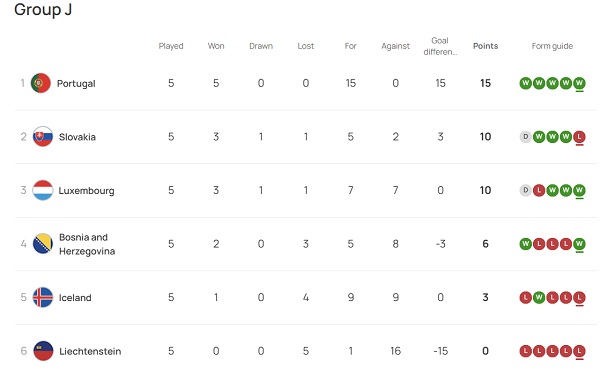 Luxembourg Defeat Iceland To Have Real Hopes Of EURO 2024 Qualification   20230909 Euro 2024 Group J 20230909 600 375 